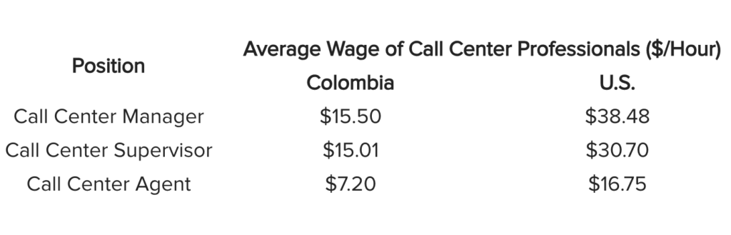 call center colombia